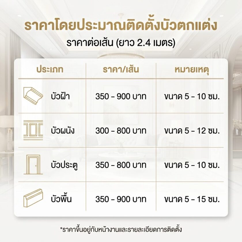 ราคาคิ้วบัว